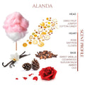 Alanda Scent Profile by the Scent Library UAE