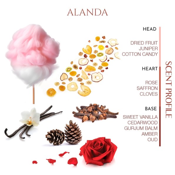 Alanda Scent Profile by the Scent Library UAE
