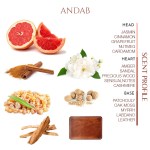 ANDAB Niche Perfume Profile by Scent Library UAE